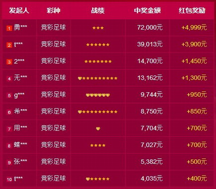 他不是简单 他不是简单